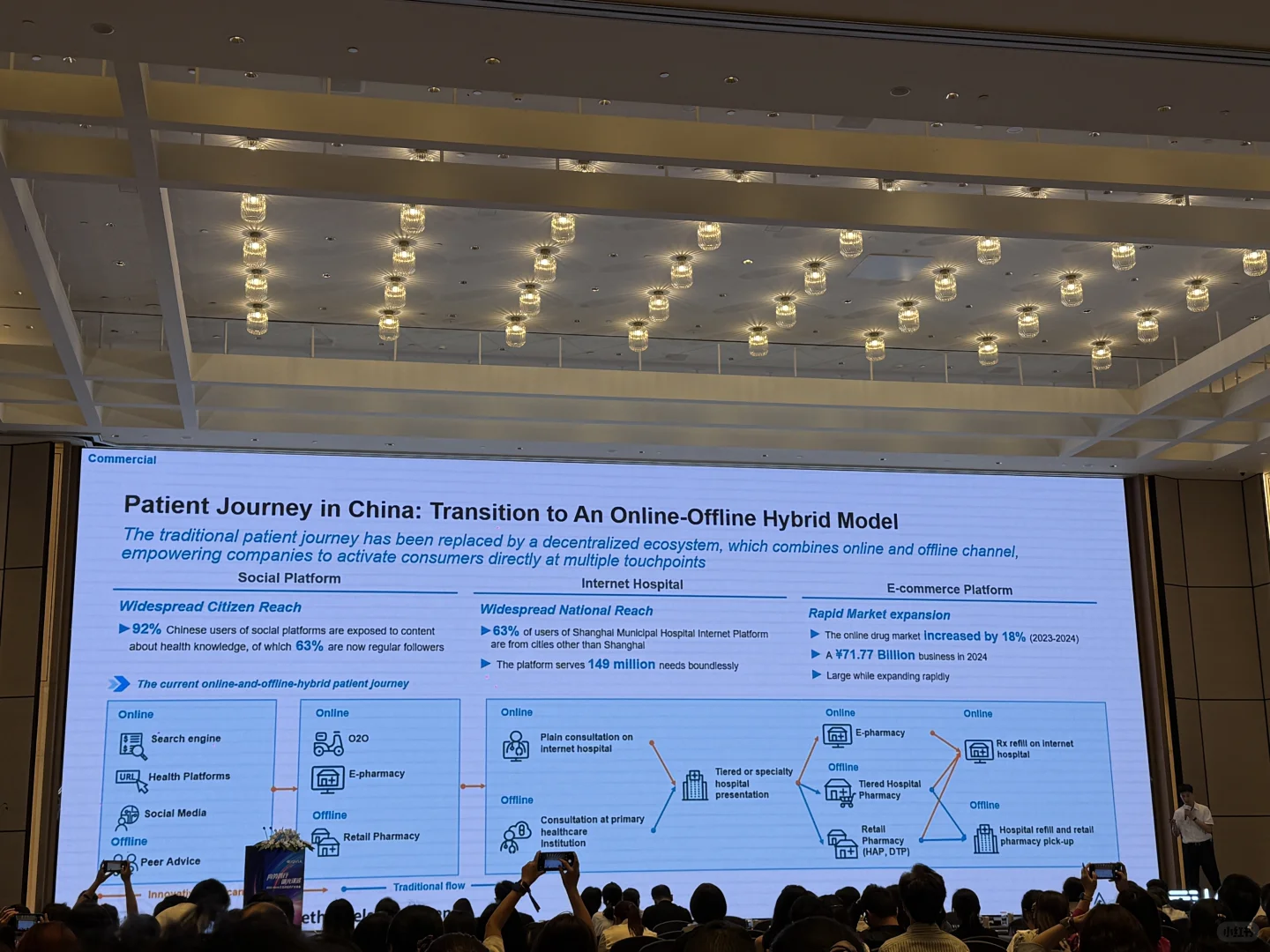 活动分享｜IQVIA医药产业峰会