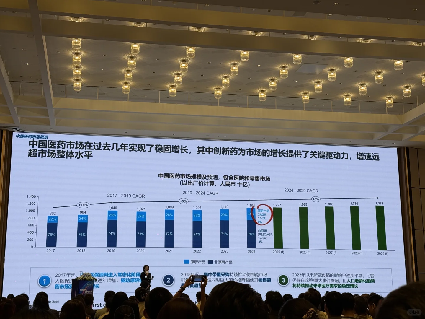 活动分享｜IQVIA医药产业峰会