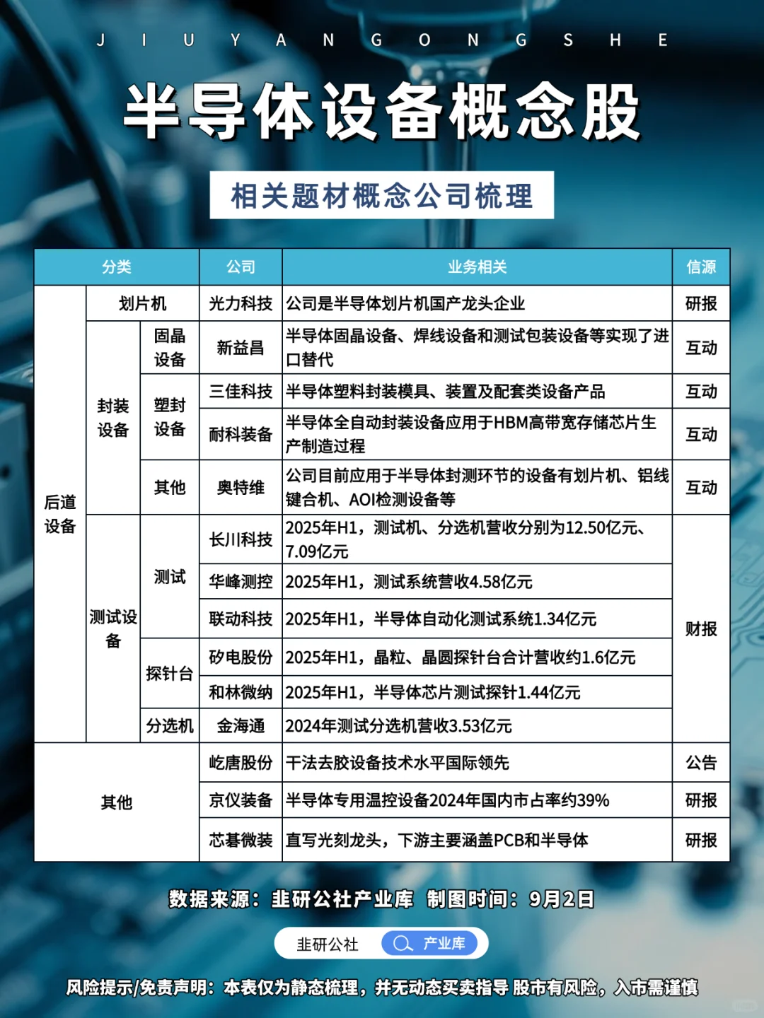 半导体设备 相关题材概念公司梳理?