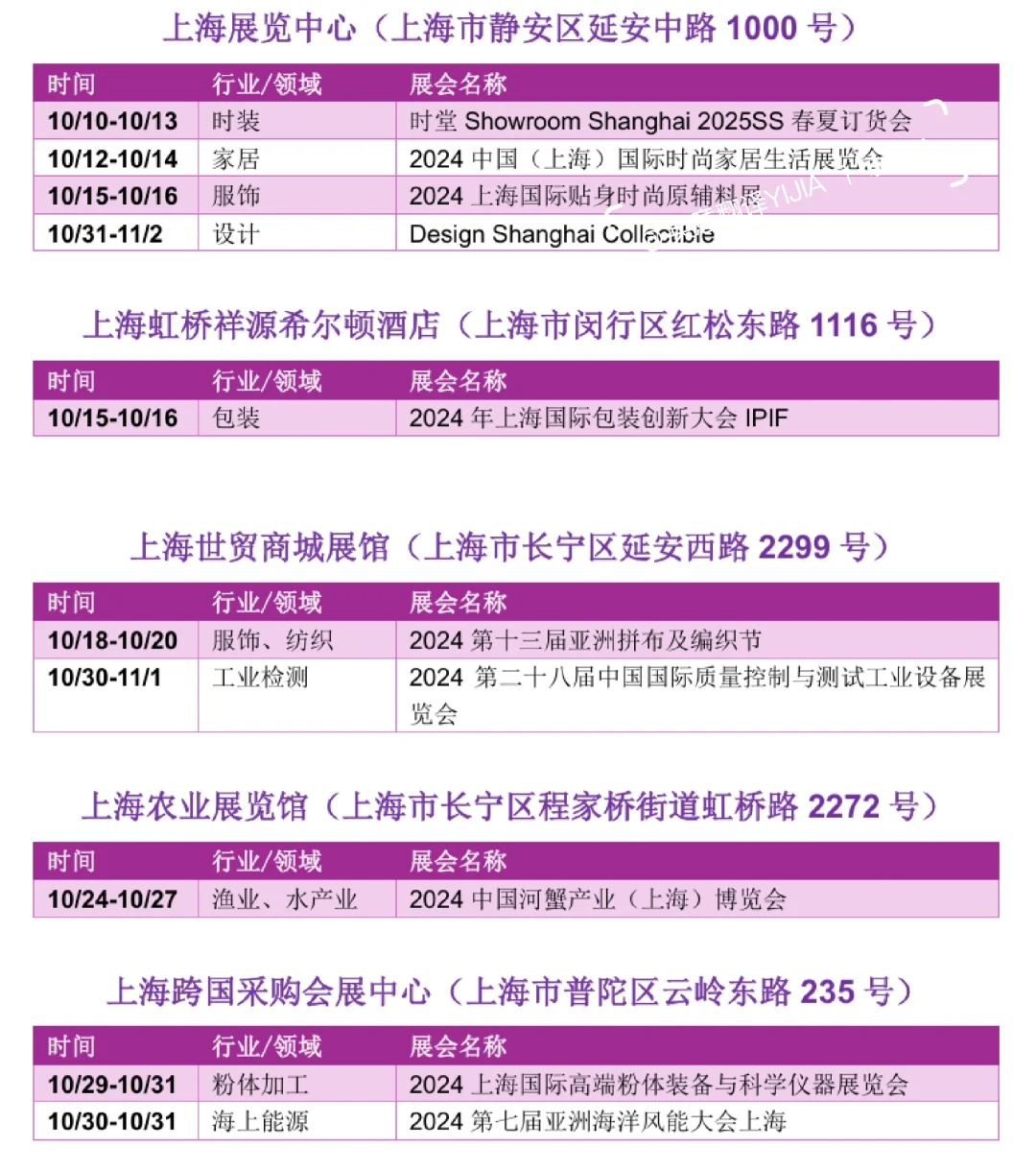 ?上海10月展会最新排期一览