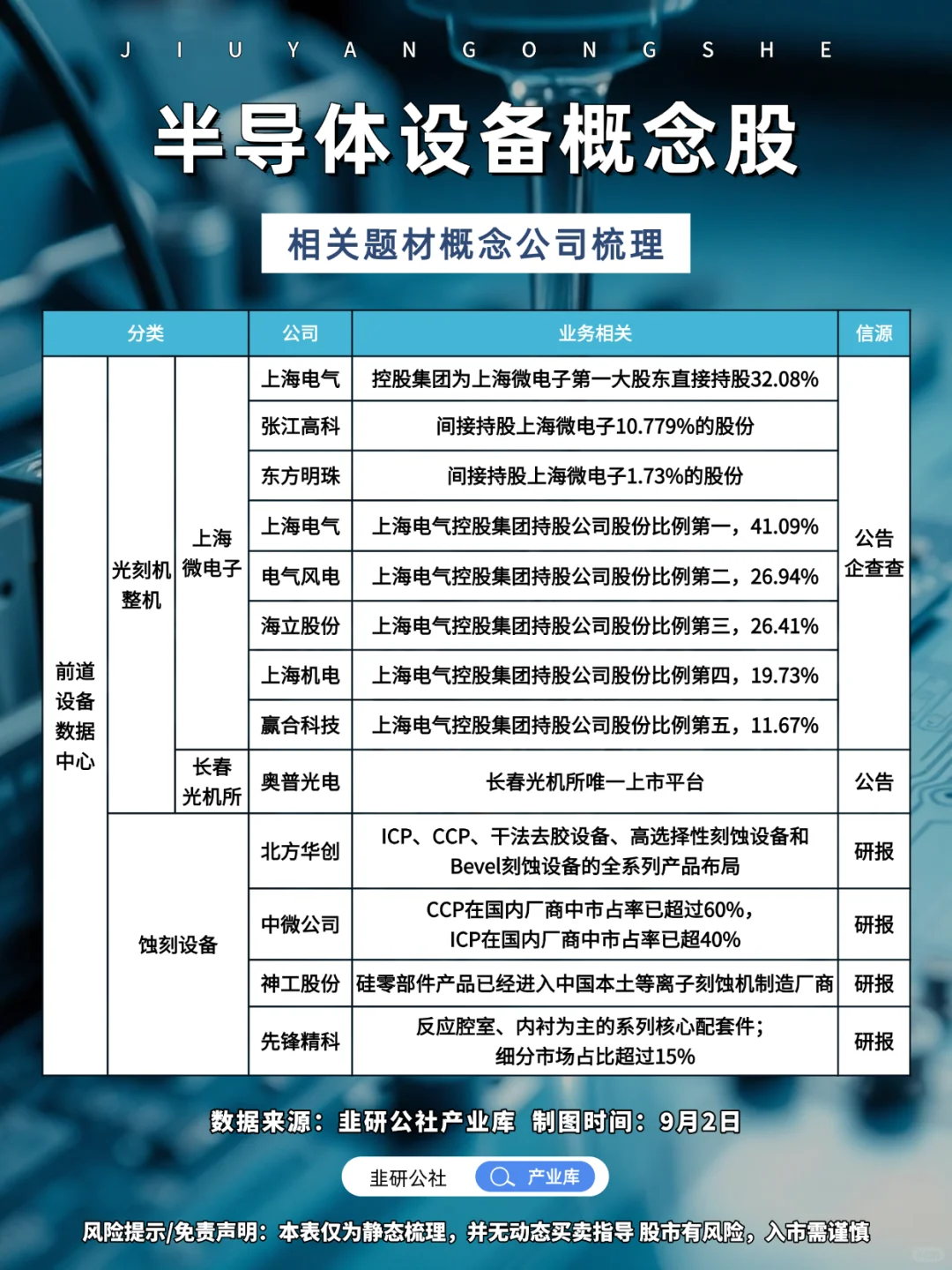 半导体设备 相关题材概念公司梳理?