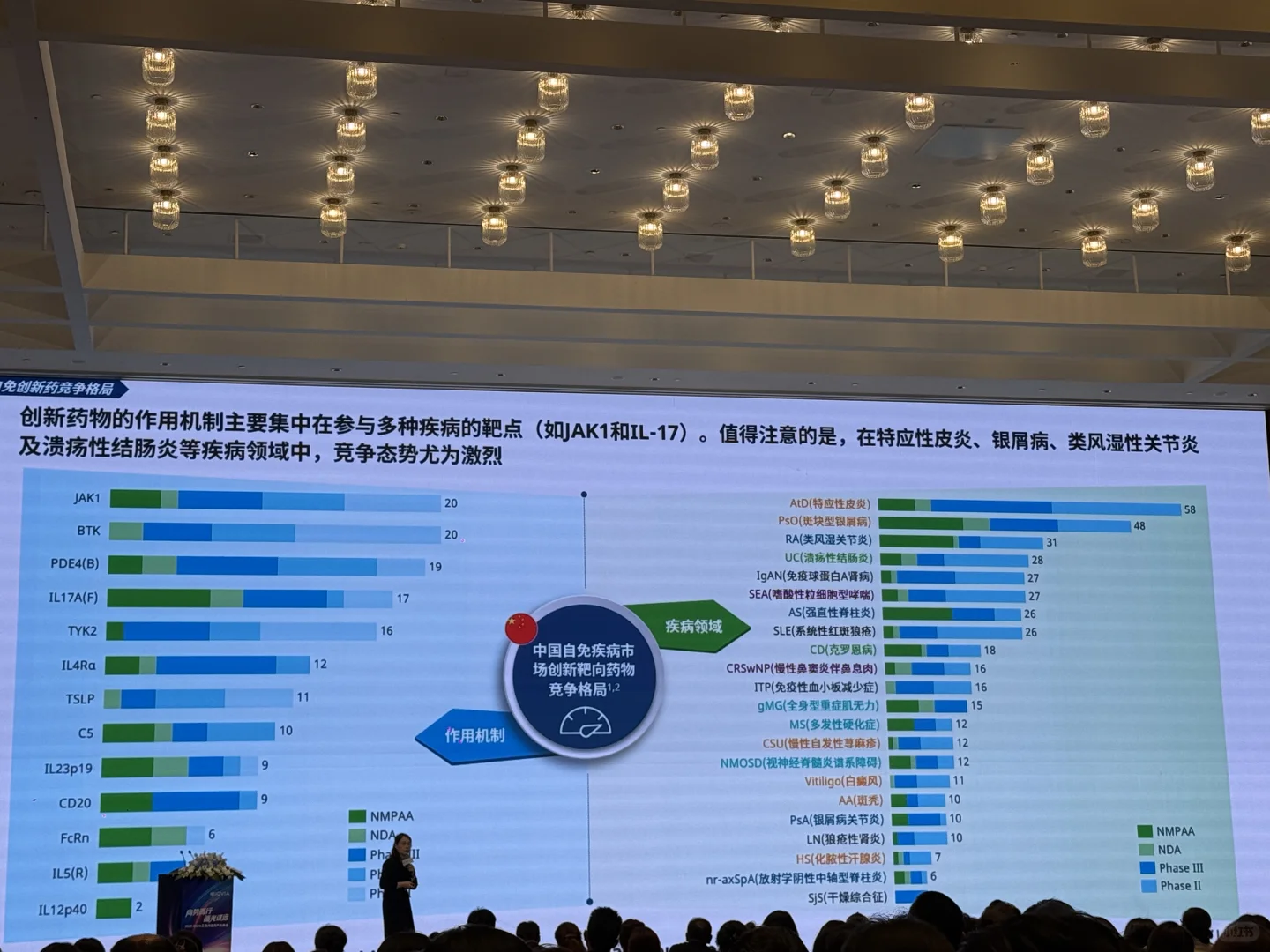 活动分享｜IQVIA医药产业峰会