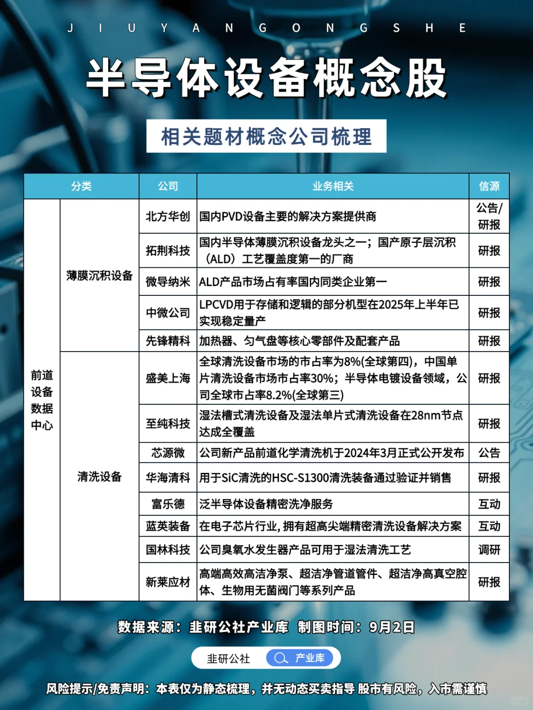 半导体设备 相关题材概念公司梳理?