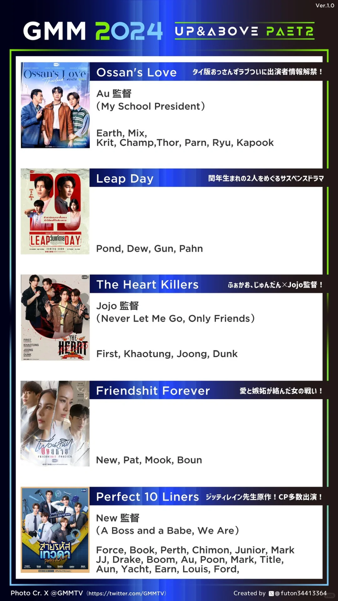 gmmtv2024part2片单导演汇总（附23年）