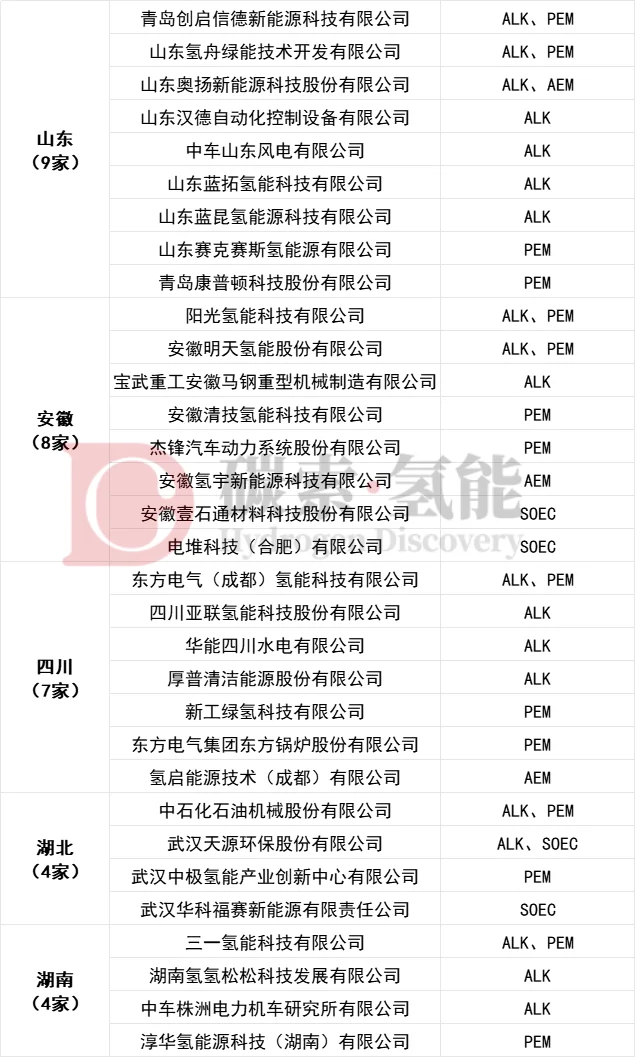 全国电解槽企业大全