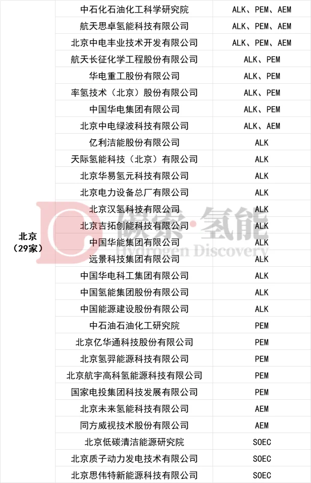 全国电解槽企业大全