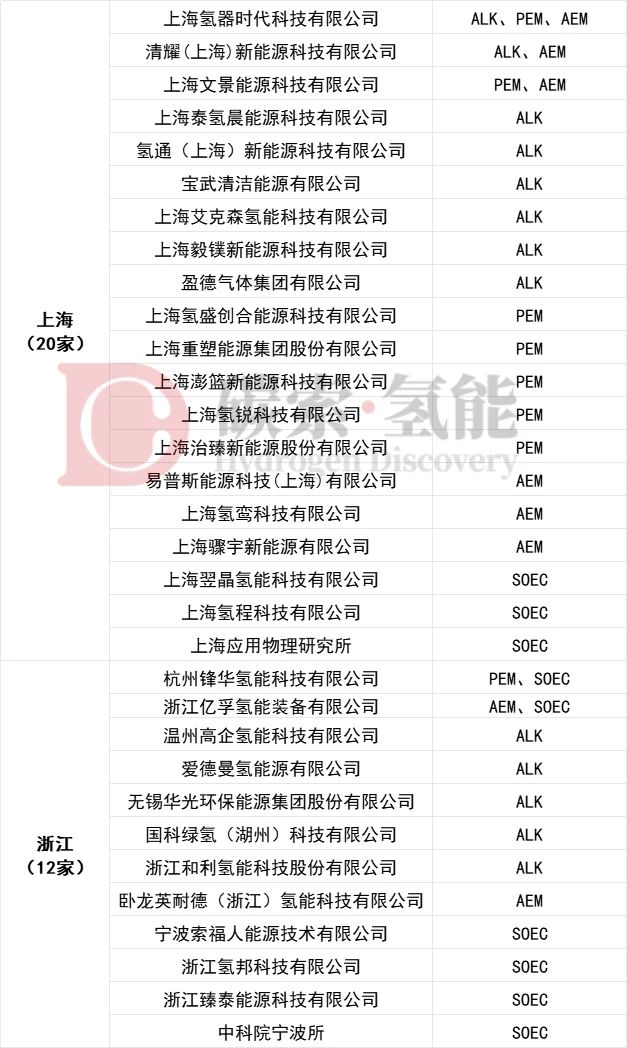 全国电解槽企业大全