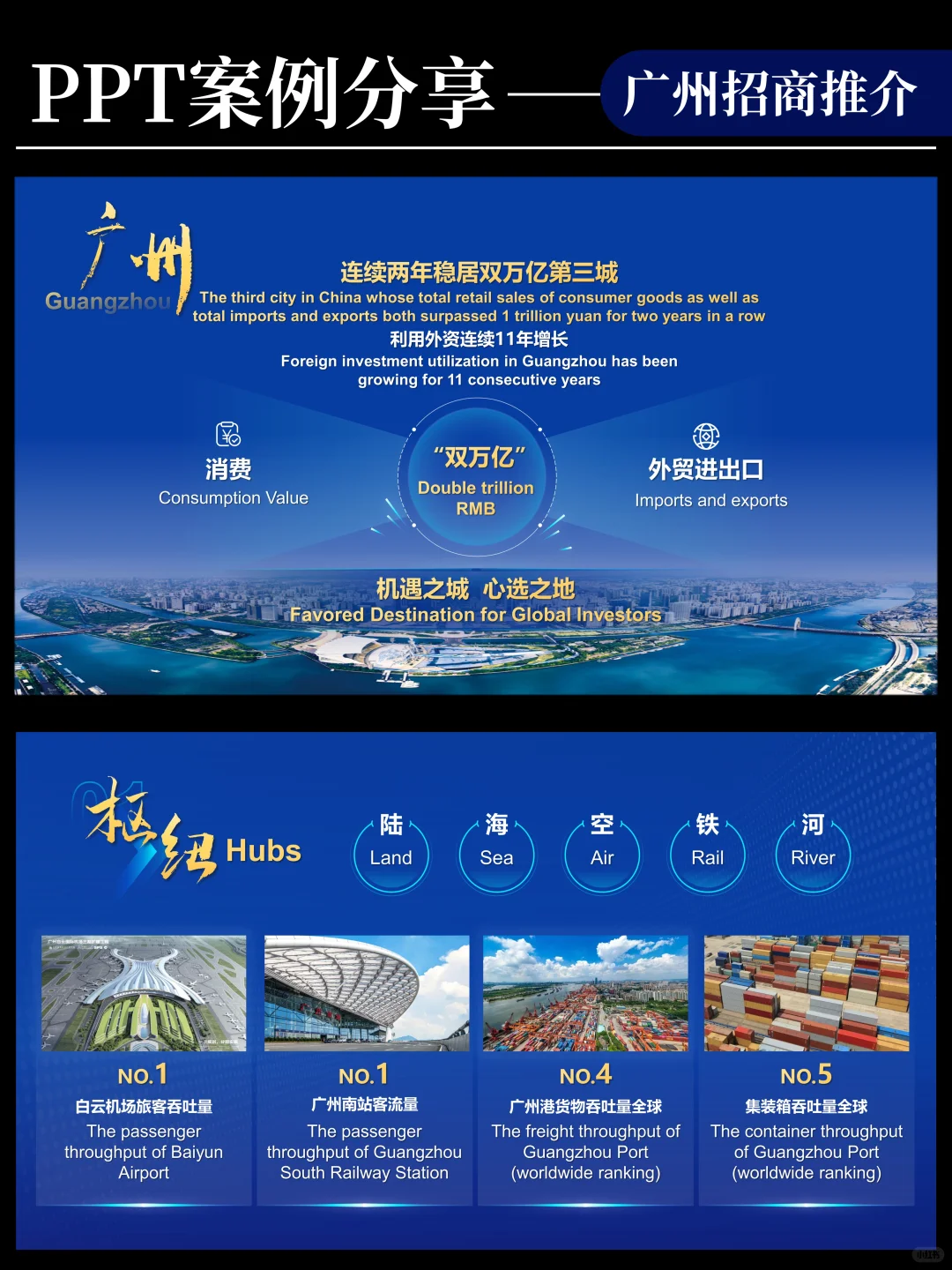 广州投资推介PPT-蓝色商务实用风格