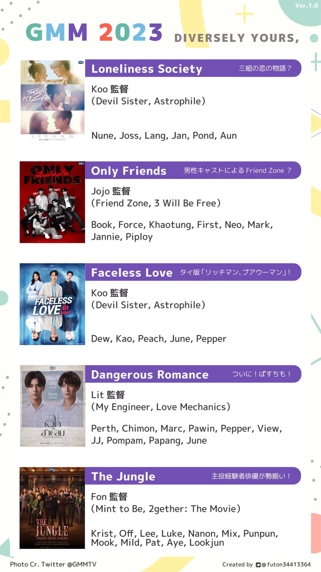 gmmtv2024part2片单导演汇总（附23年）