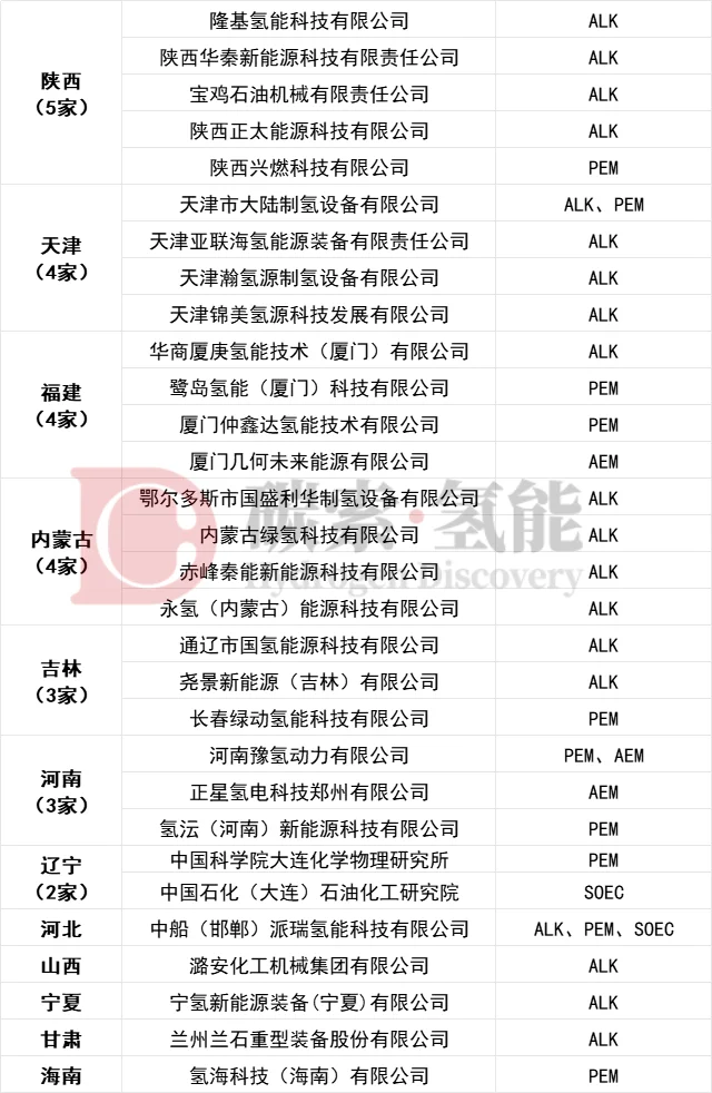 全国电解槽企业大全