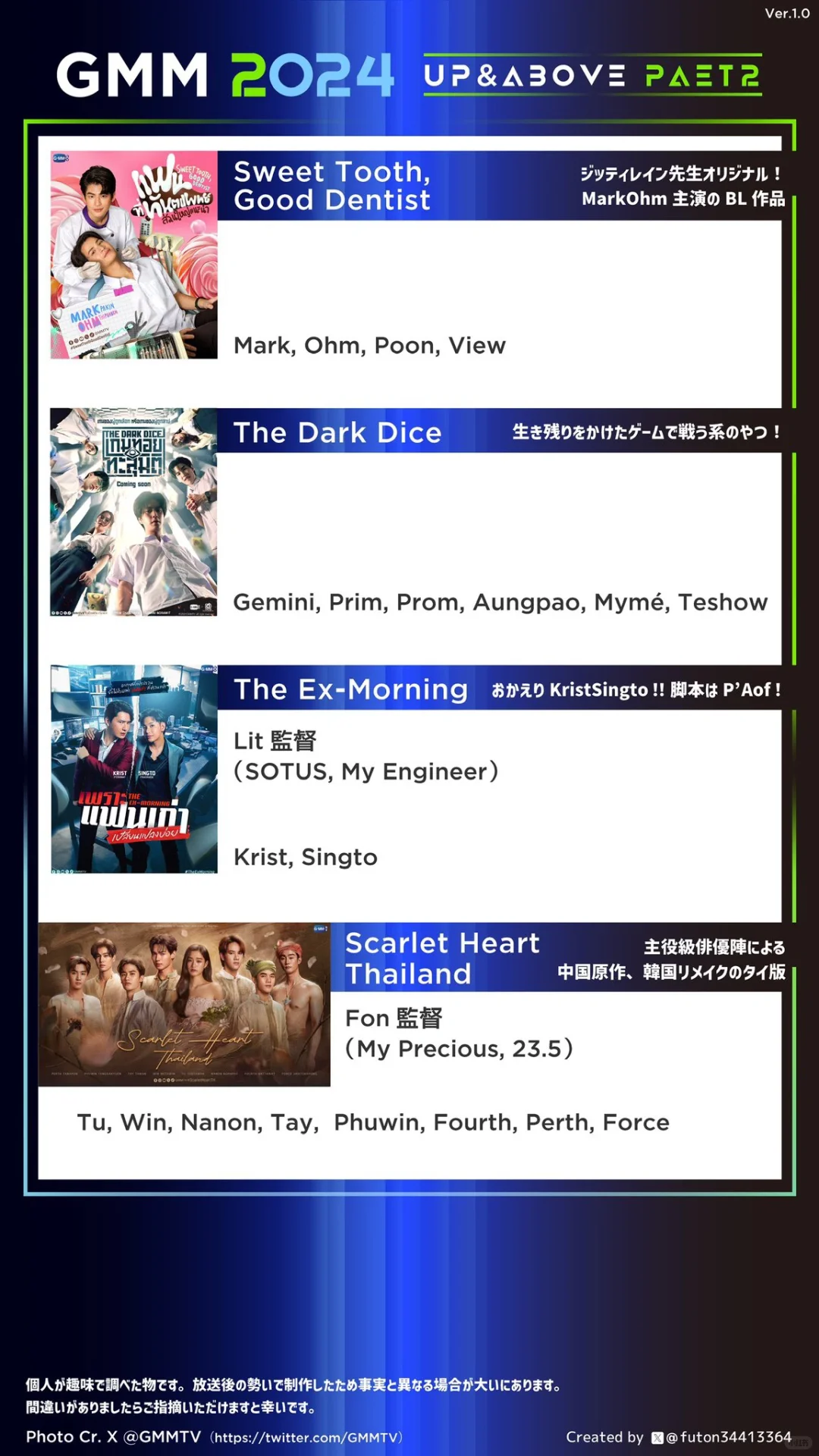 gmmtv2024part2片单导演汇总（附23年）