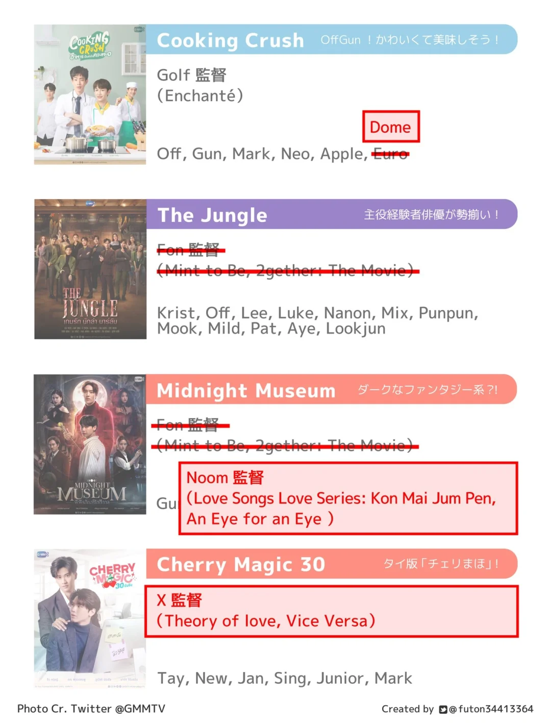 gmmtv2024part2片单导演汇总（附23年）