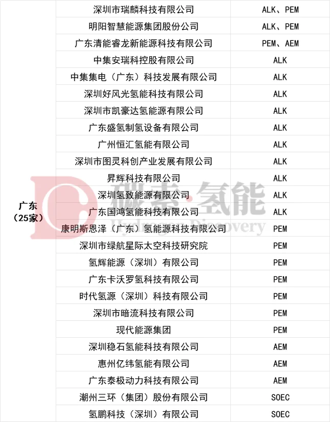 全国电解槽企业大全