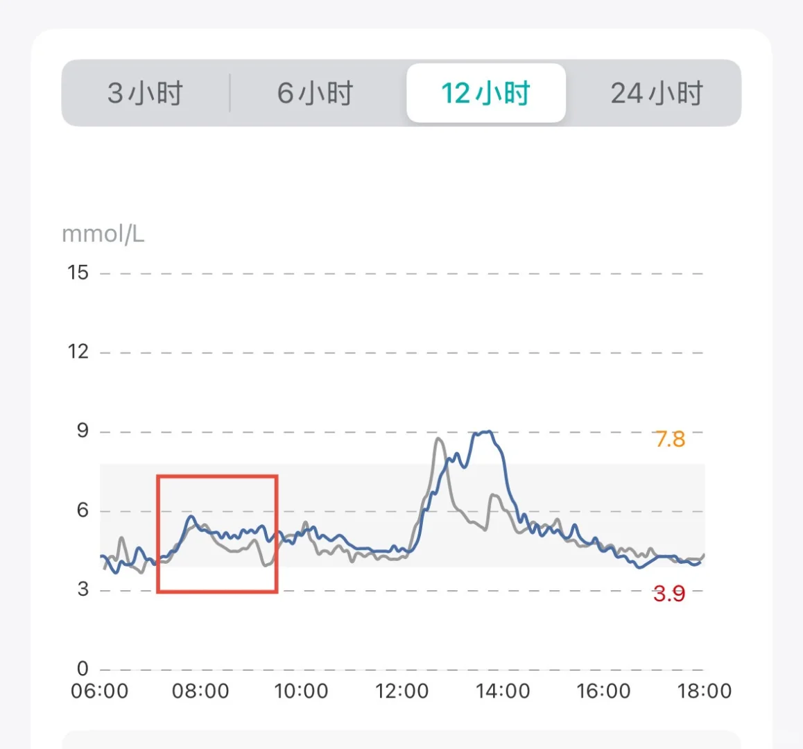 适合胰岛素抵抗糖尿病人减脂人的全麦面包