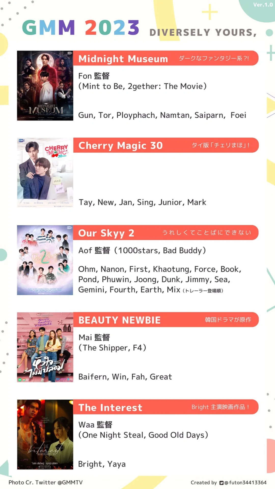 gmmtv2024part2片单导演汇总（附23年）