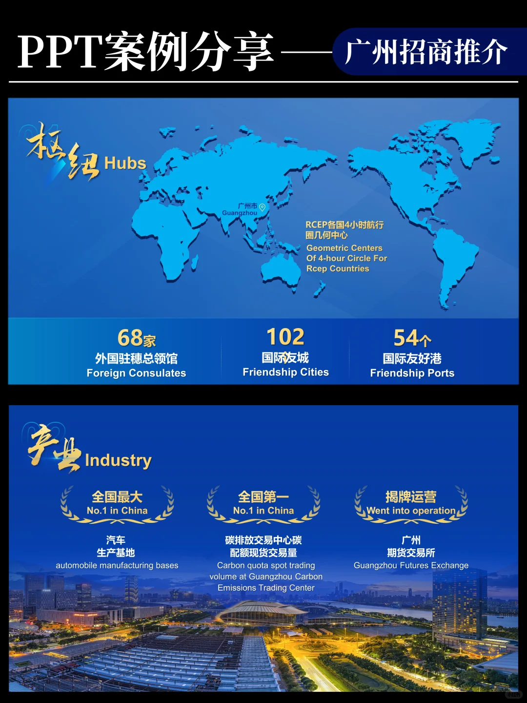 广州投资推介PPT-蓝色商务实用风格
