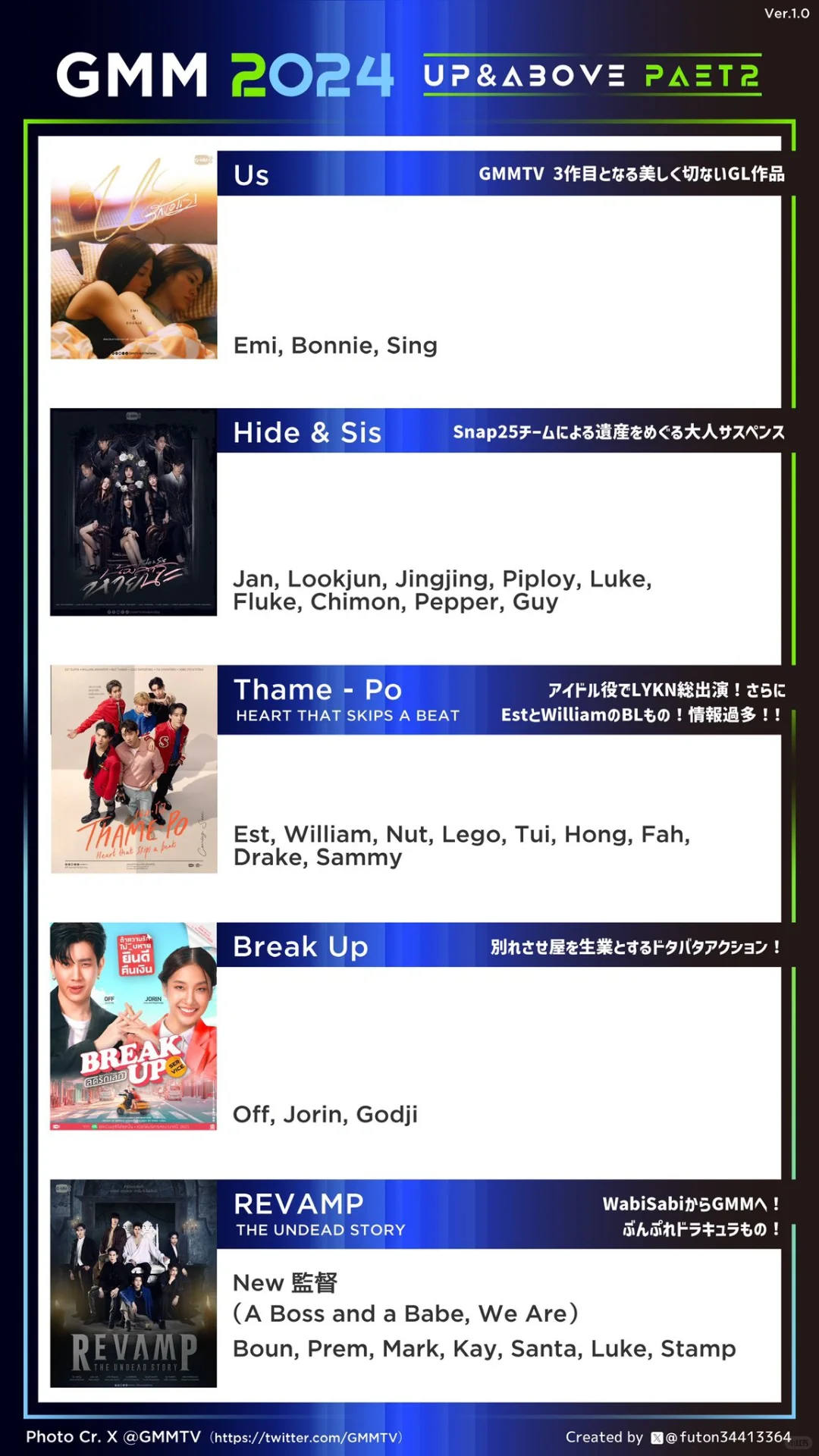 gmmtv2024part2片单导演汇总（附23年）