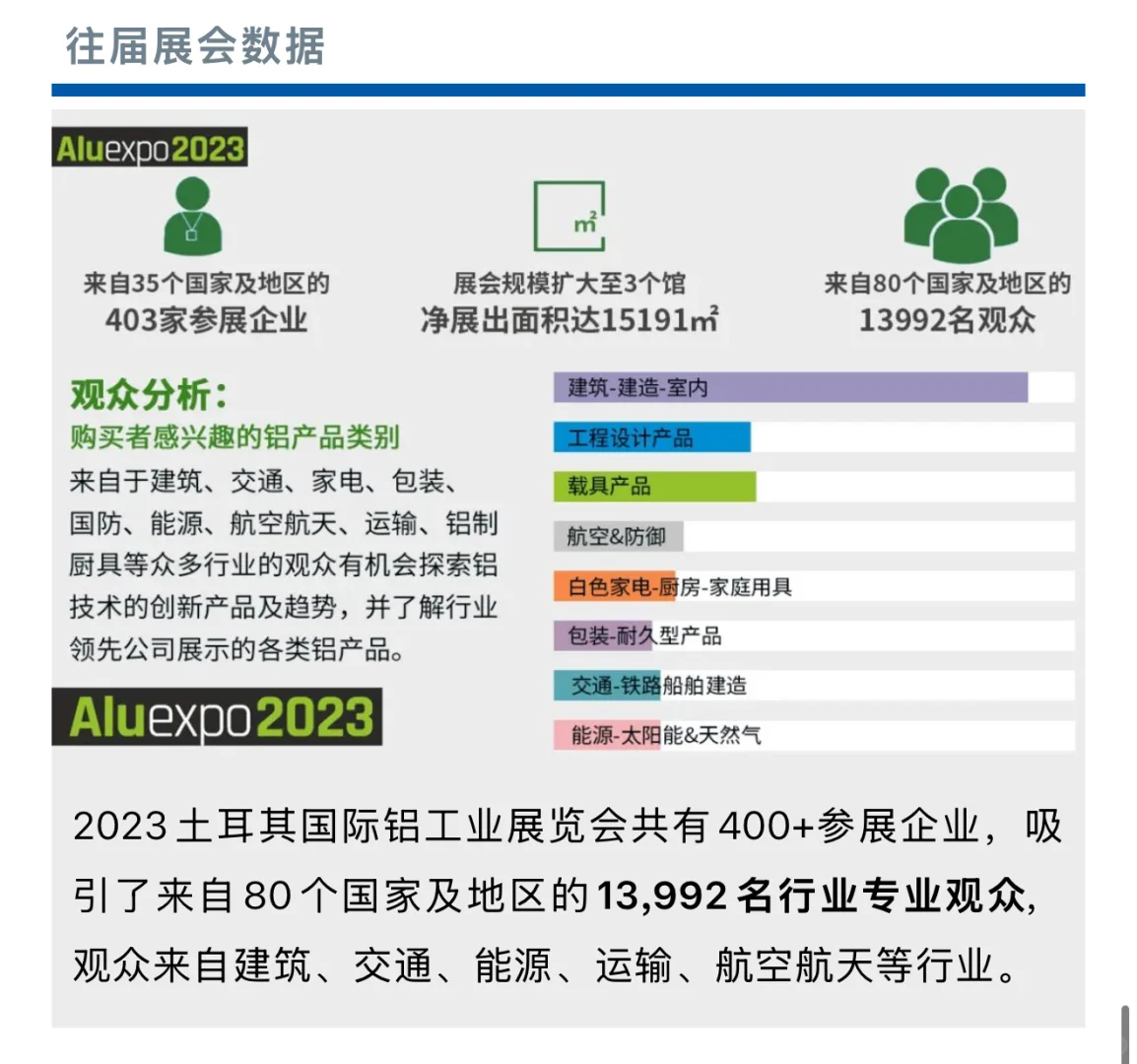 顶级铝工业盛会 —— 2025土耳其铝工业展