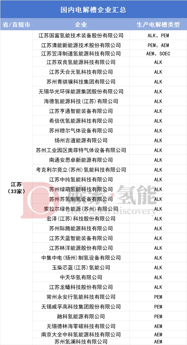 全国电解槽企业大全