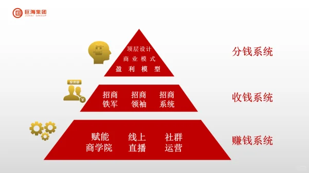 招商变现的四大系统