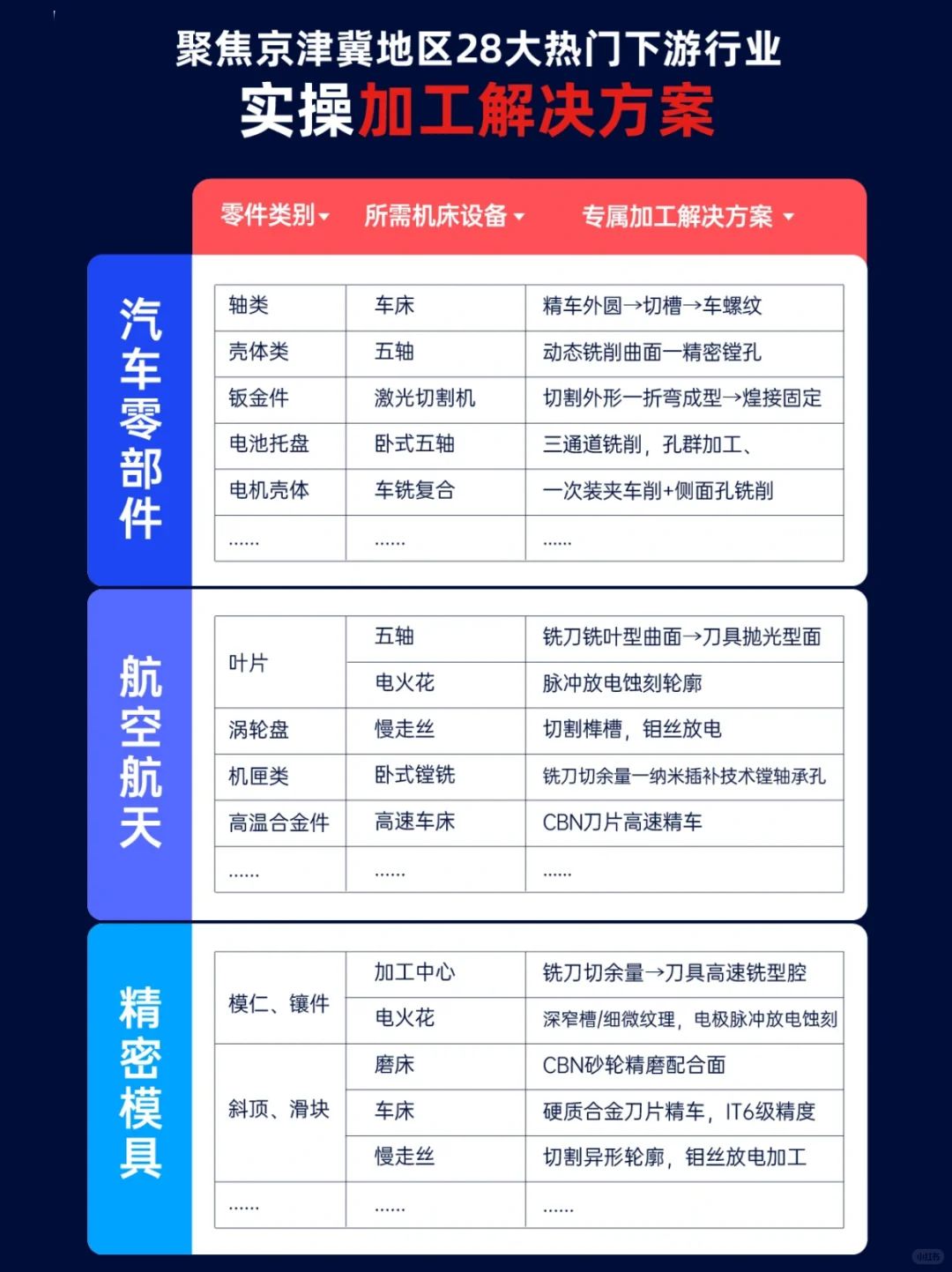 2025天津国际机床展(时间+地址+免费门票)