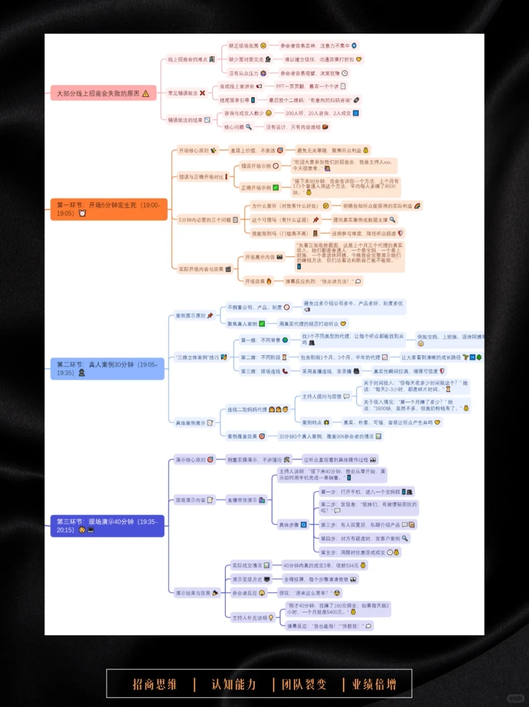招商会爆单！4个环节放在人性上转化率高85%