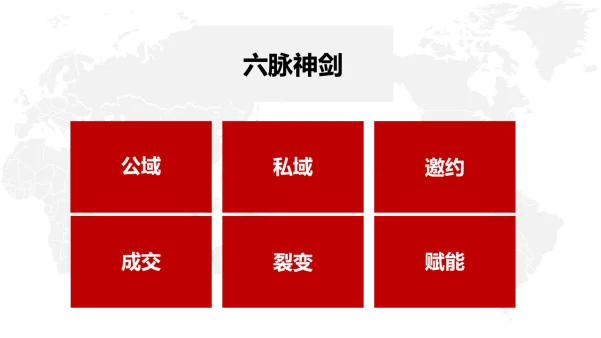 招商变现的四大系统