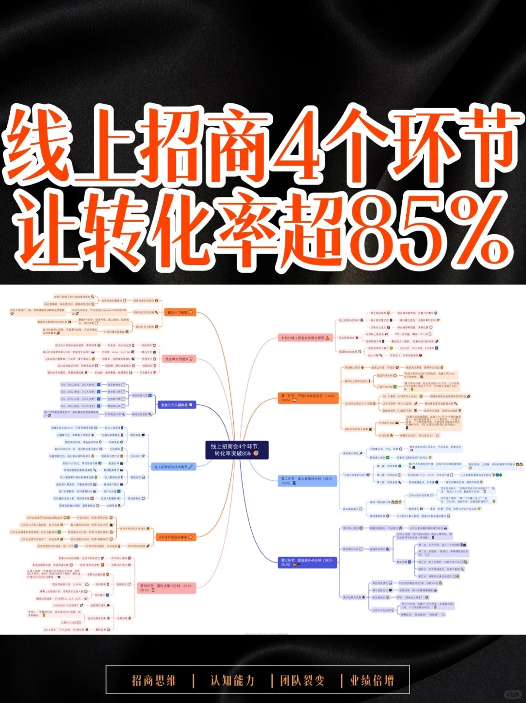 招商会爆单！4个环节放在人性上转化率高85%