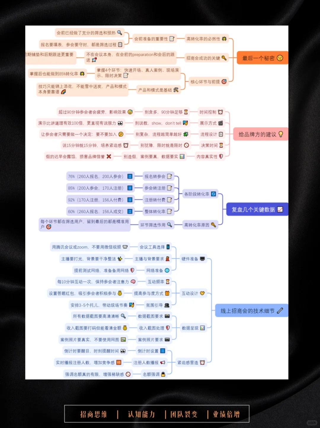 招商会爆单！4个环节放在人性上转化率高85%