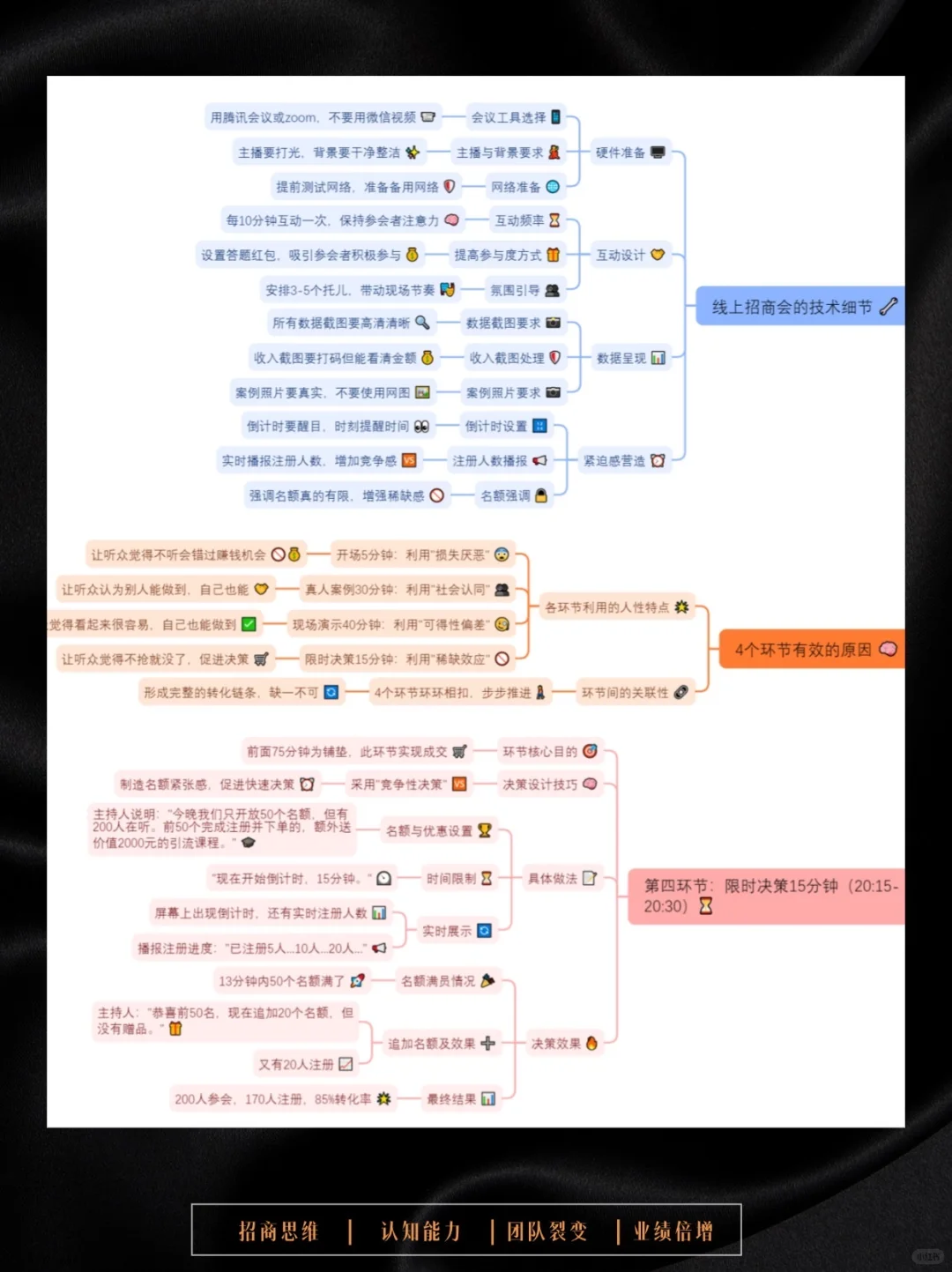 招商会爆单！4个环节放在人性上转化率高85%