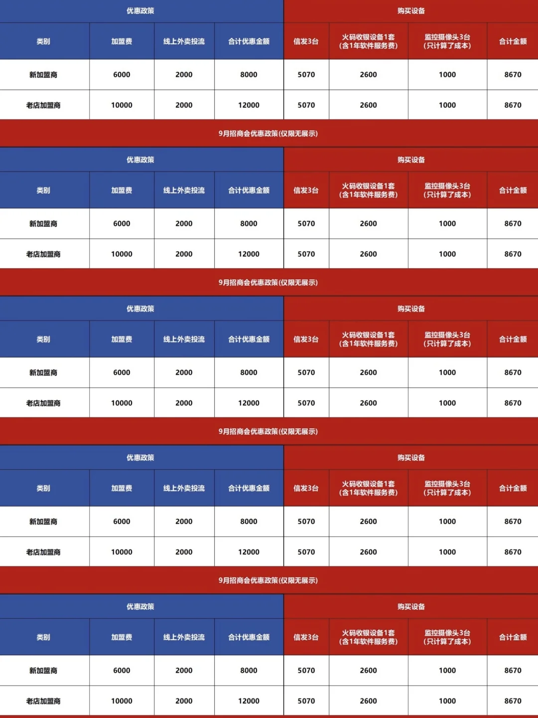 9月招商会优惠政策