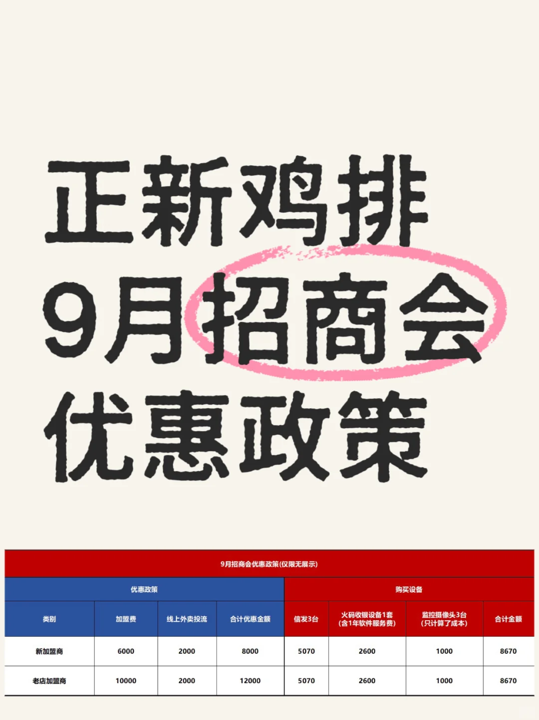 9月招商会优惠政策