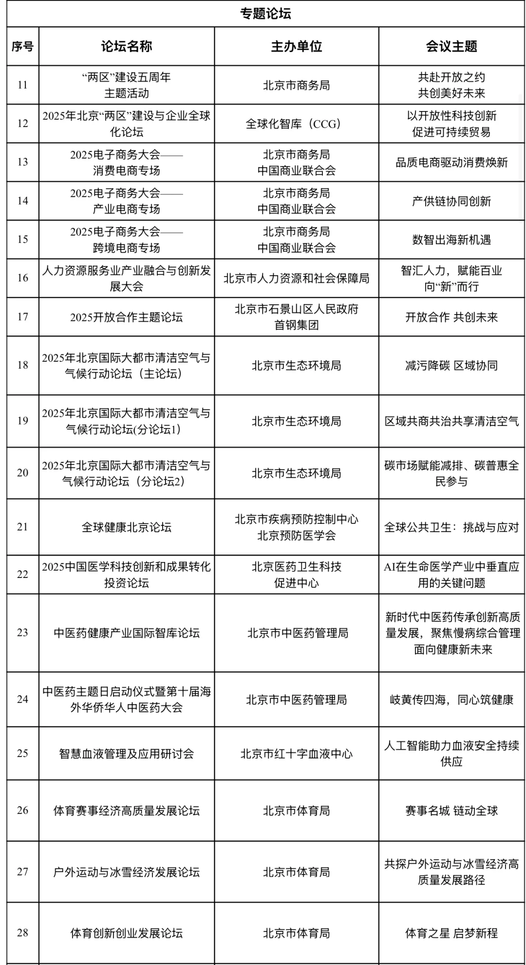 ?2025服贸会，资讯抢先看，攻略奉上?
