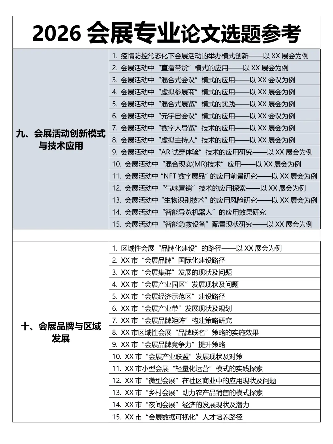 2026会展专业论文选题参考，真的超好写?