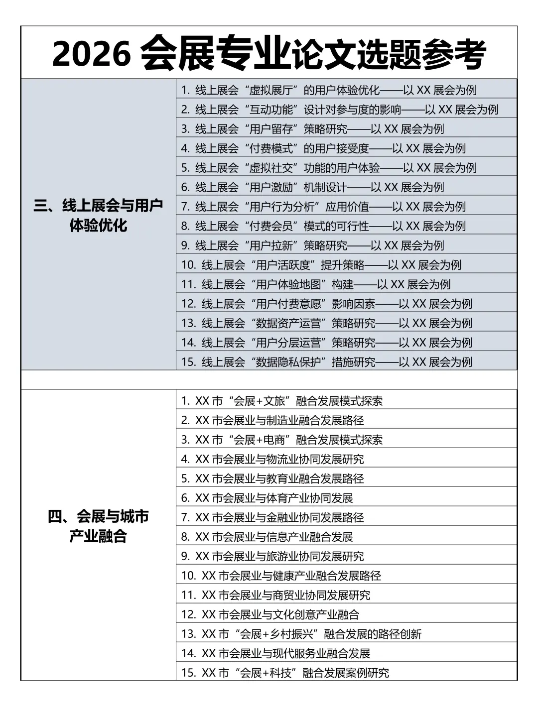 2026会展专业论文选题参考，真的超好写?