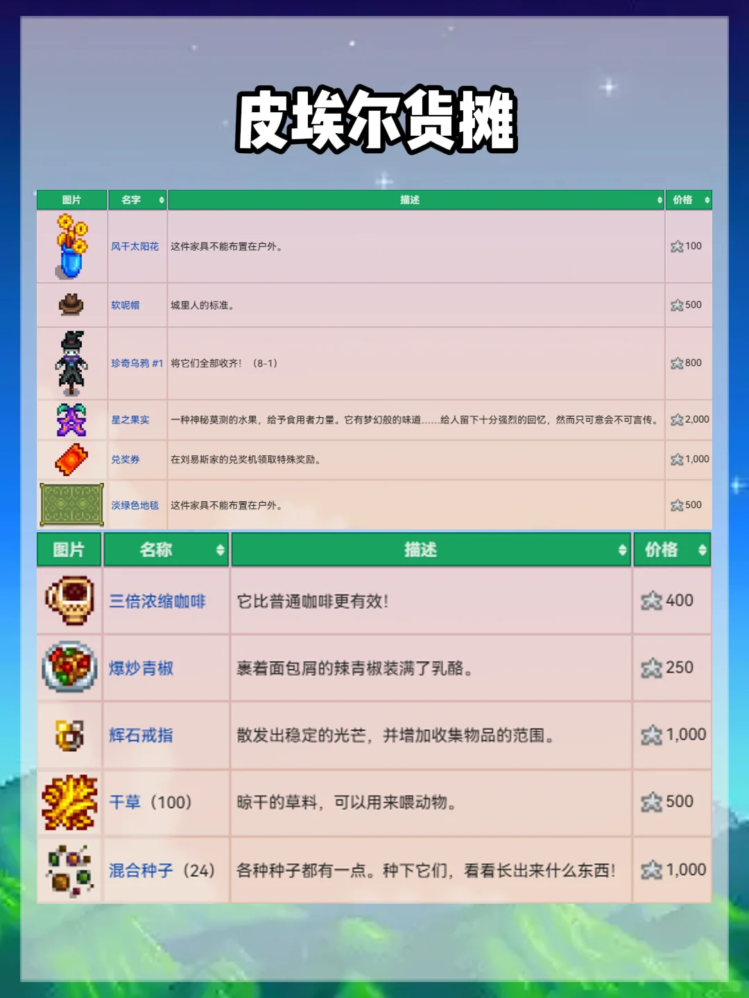 【星露谷物语-星露谷展览会】