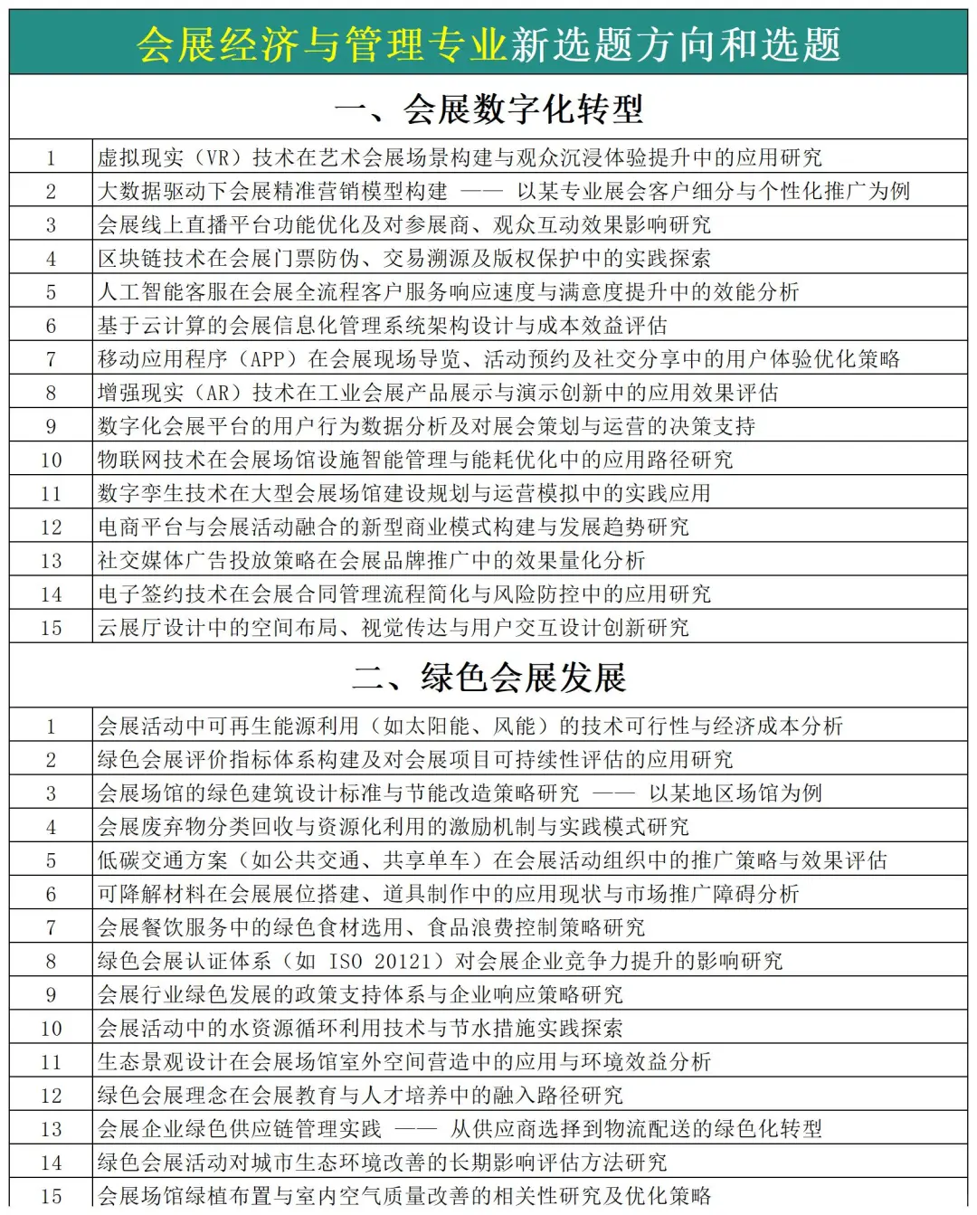 拜托?会展经济与管理的同学们一定要刷到