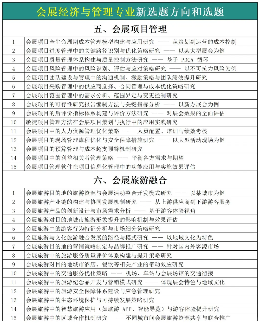 拜托?会展经济与管理的同学们一定要刷到