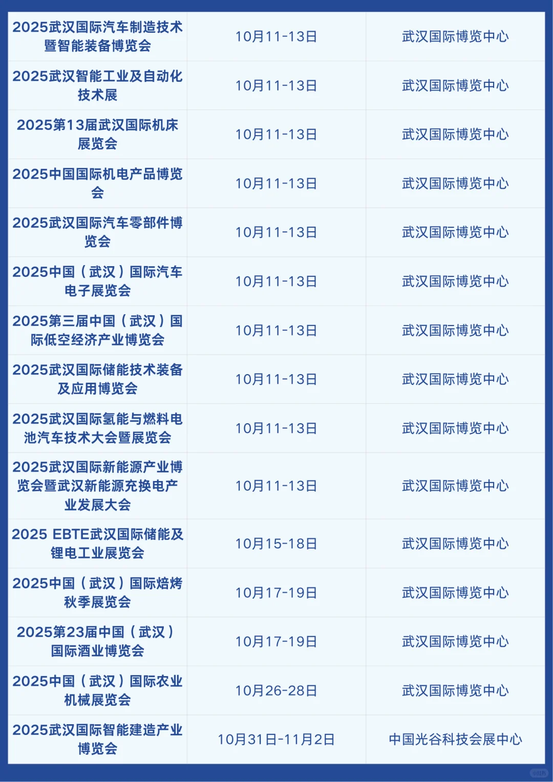 武汉展会2025时间表（9、10月份展会排期）