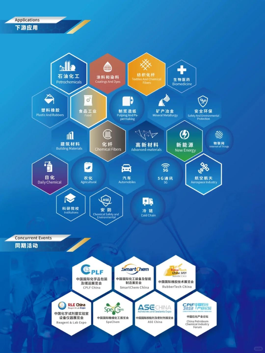ICIFChina2025上海化工展 9.17-9.19 开幕
