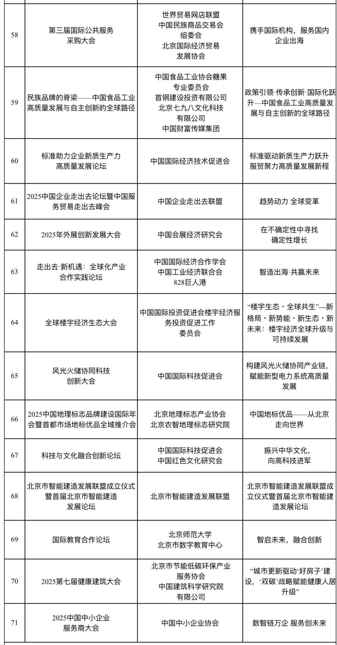 ?2025服贸会，资讯抢先看，攻略奉上?