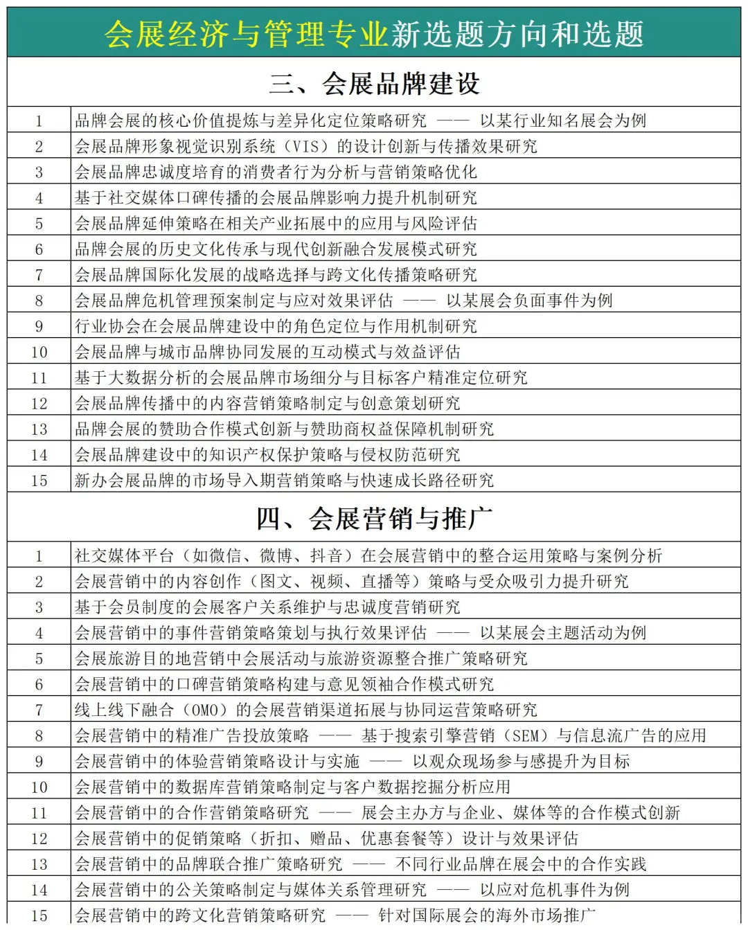 拜托?会展经济与管理的同学们一定要刷到