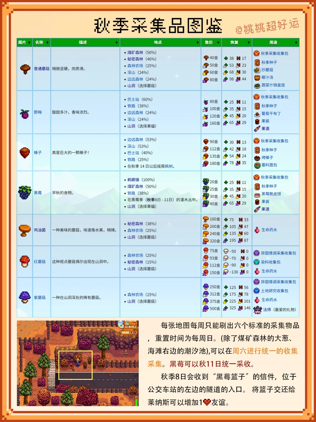 星露谷物语 秋季攻略? 新手必看