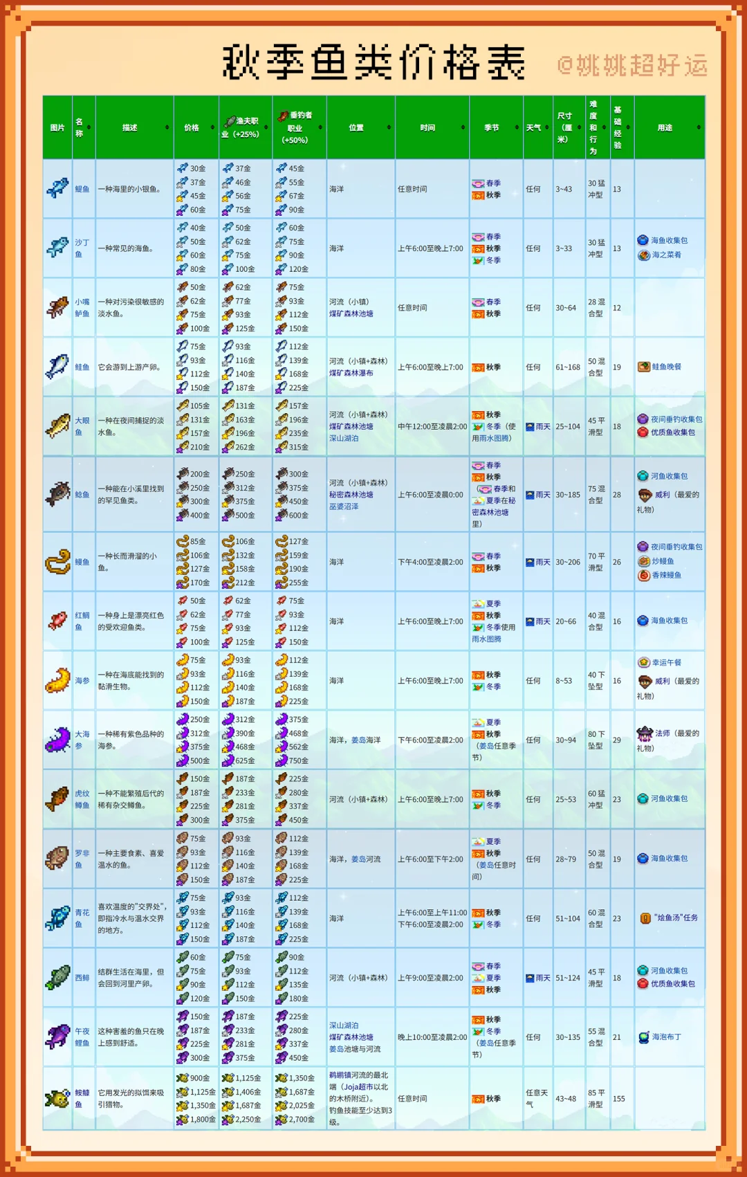 星露谷物语 秋季攻略? 新手必看