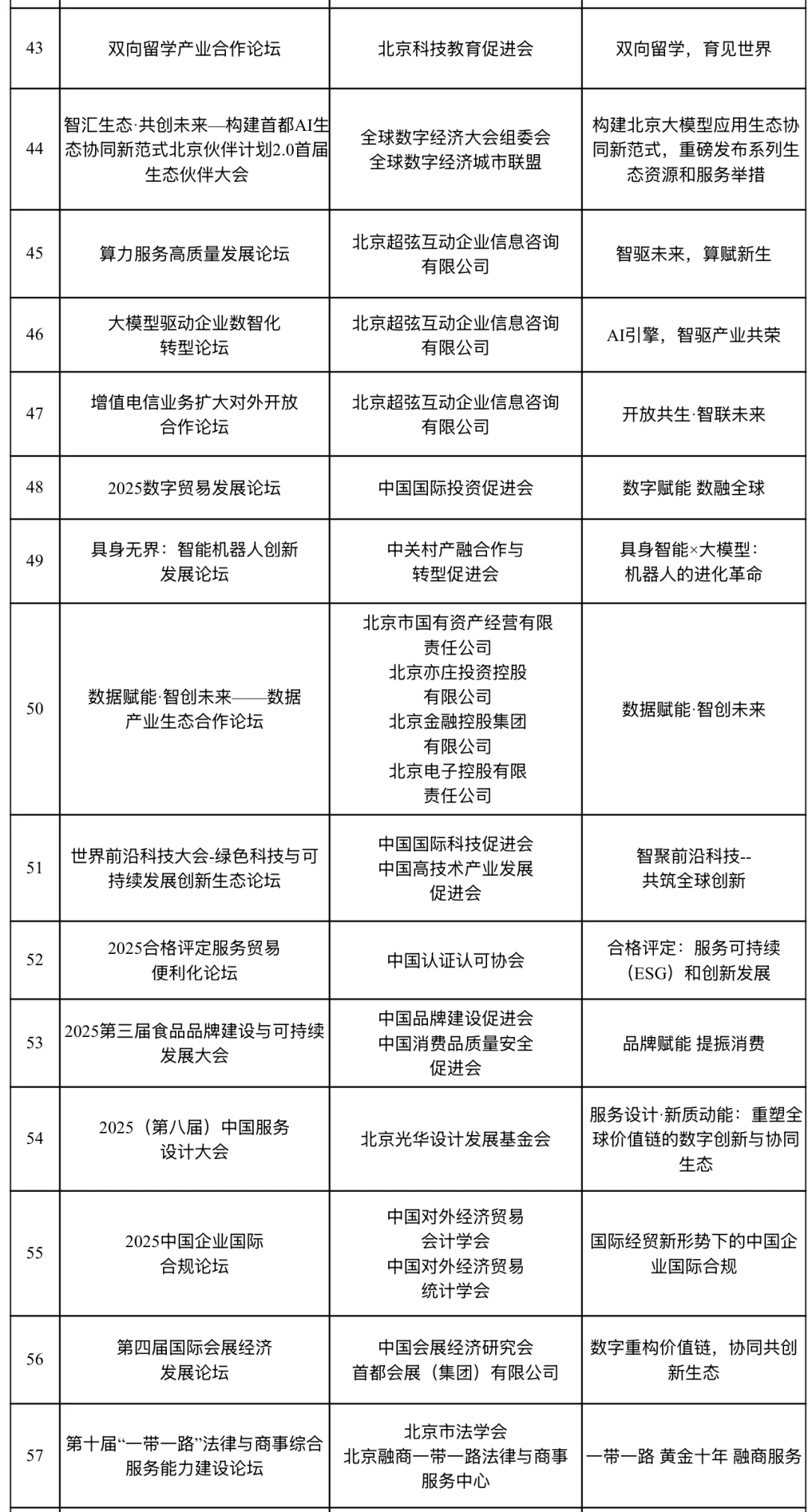 ?2025服贸会，资讯抢先看，攻略奉上?