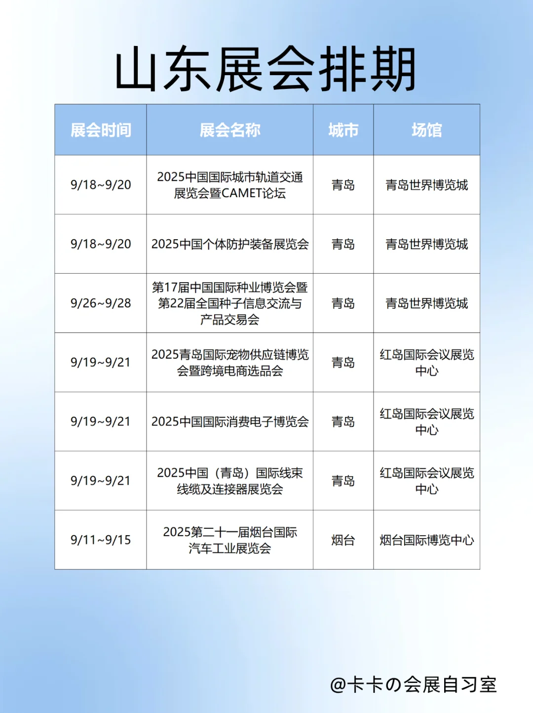 山东展会大合集！济南青岛烟台临沂4城狂逛
