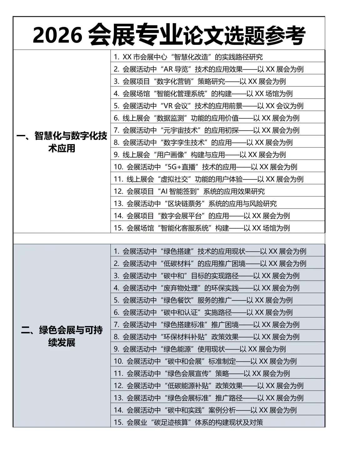 2026会展专业论文选题参考，真的超好写?
