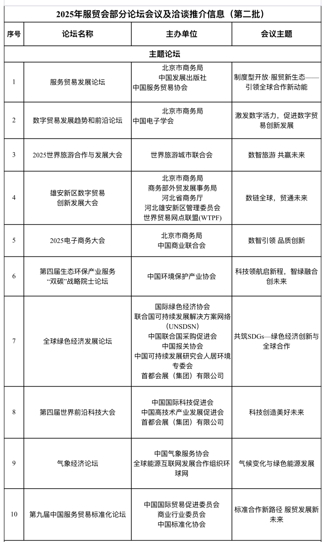 ?2025服贸会，资讯抢先看，攻略奉上?