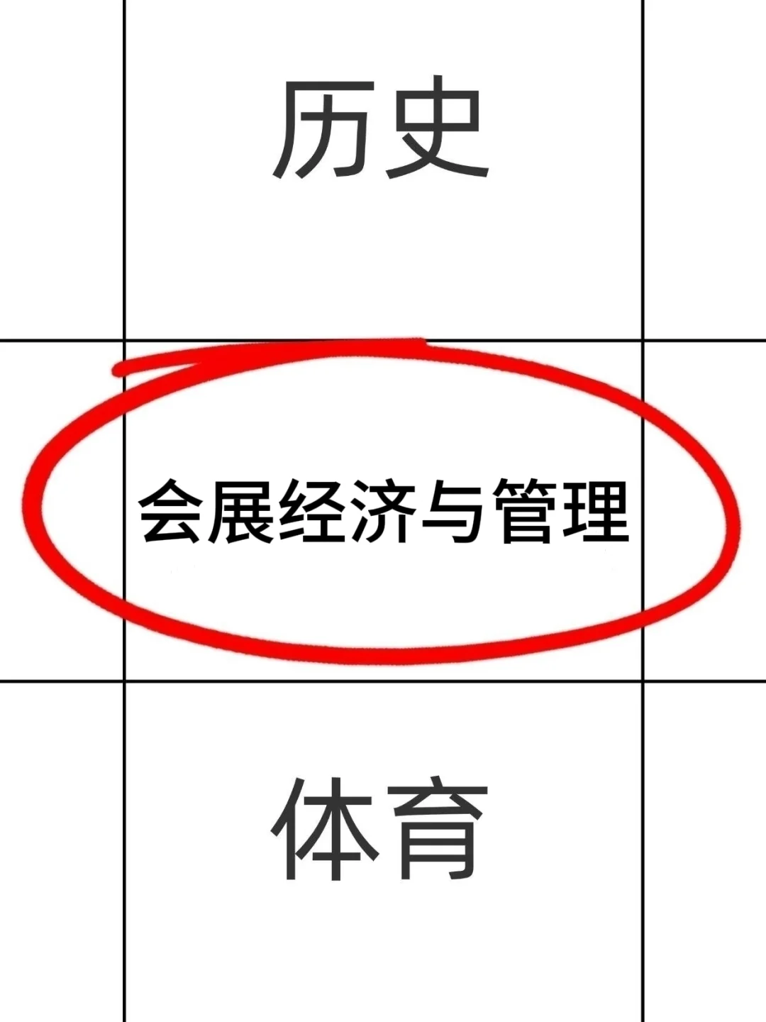 拜托?会展经济与管理的同学们一定要刷到