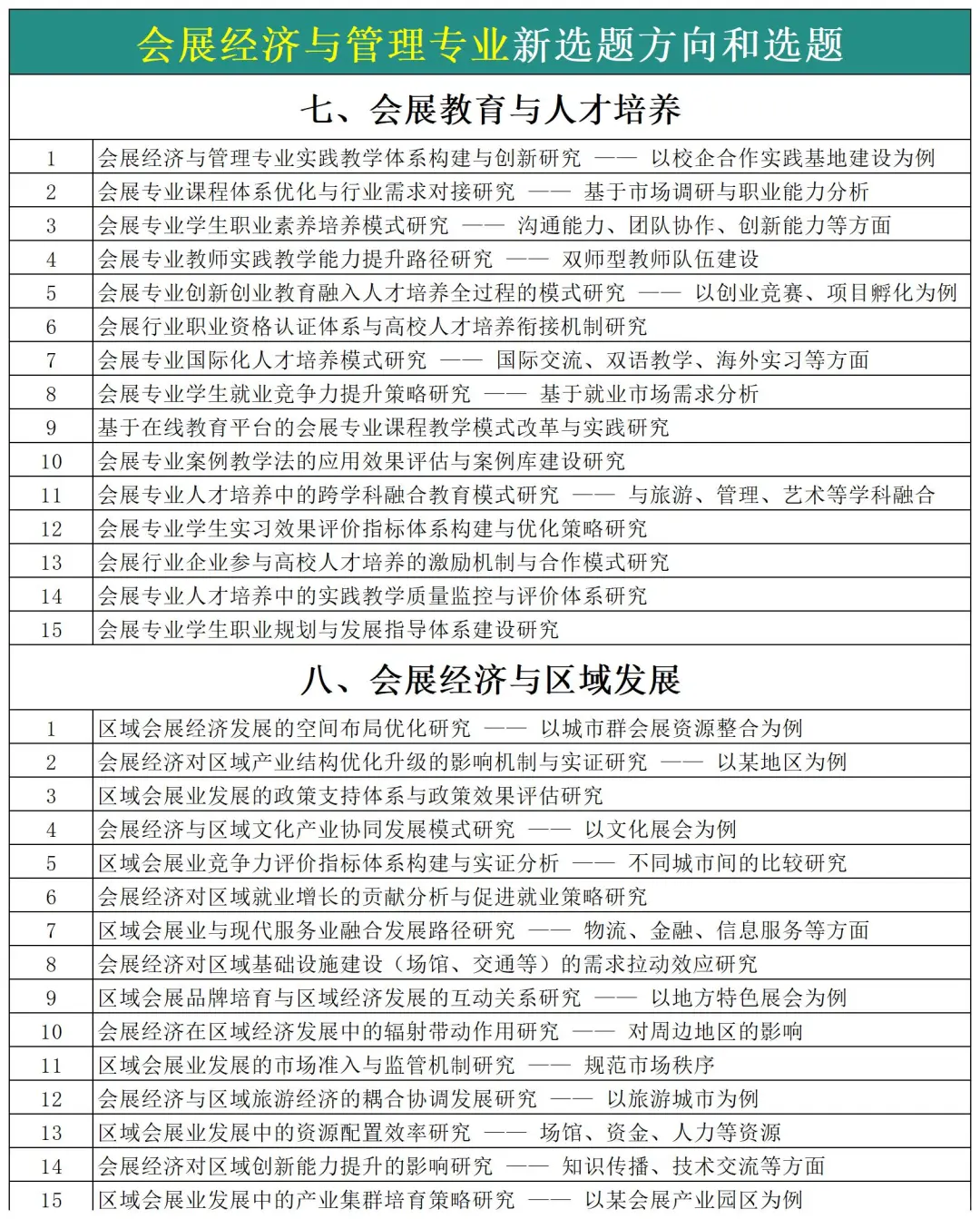 拜托?会展经济与管理的同学们一定要刷到